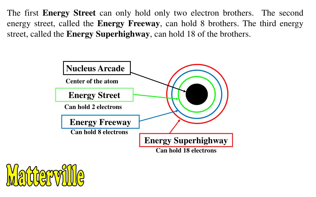 the first energy street can only hold only