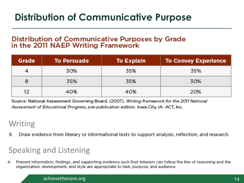 distribution of communicative purpose