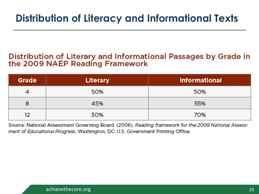 distribution of literacy and informational texts