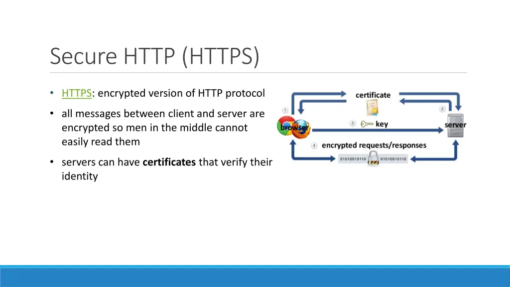 secure http https