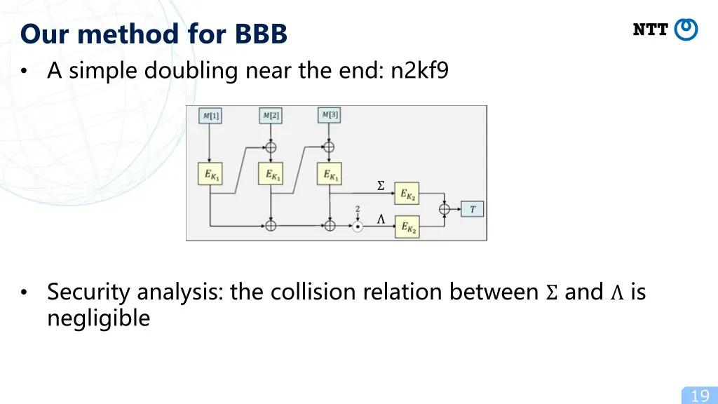 our method for bbb a simple doubling near 2