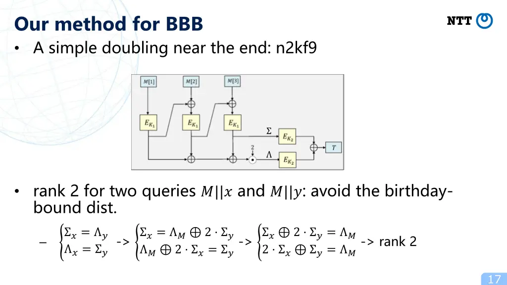 our method for bbb a simple doubling near