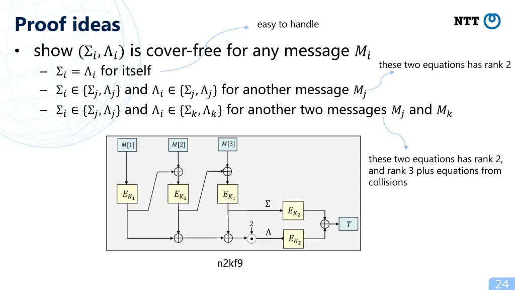 proof ideas show is cover free for any message