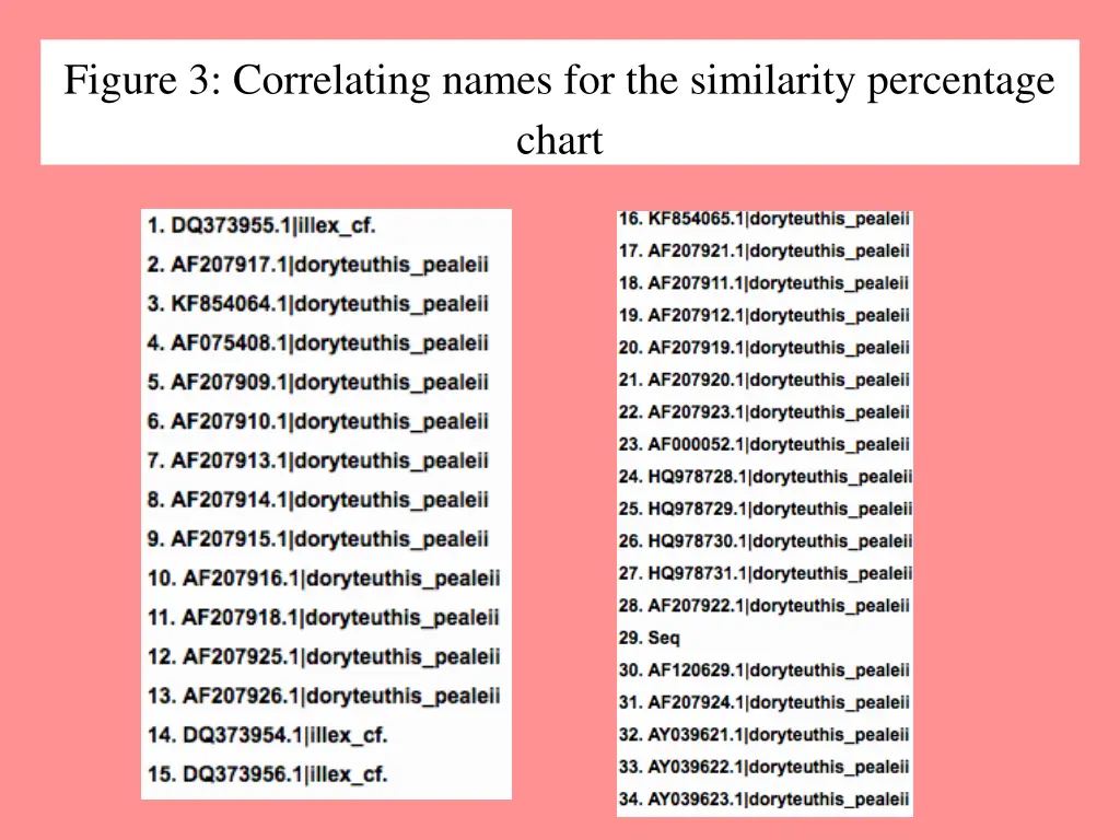 figure 3 correlating names for the similarity