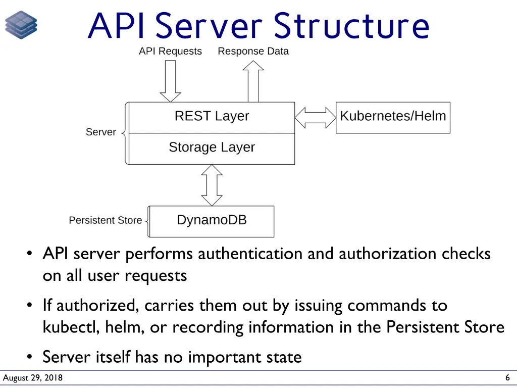 api server structure