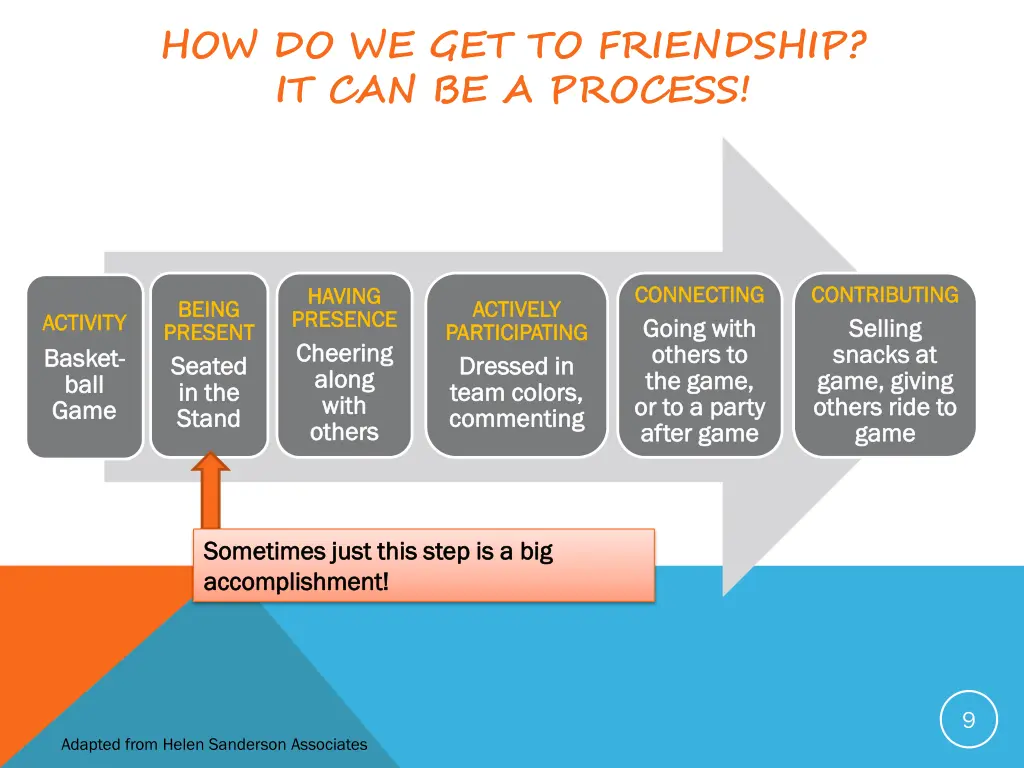 how do we get to friendship it can be a process