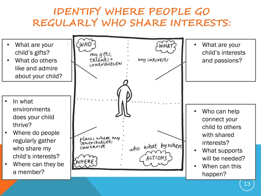 identify where people go regularly who share 1