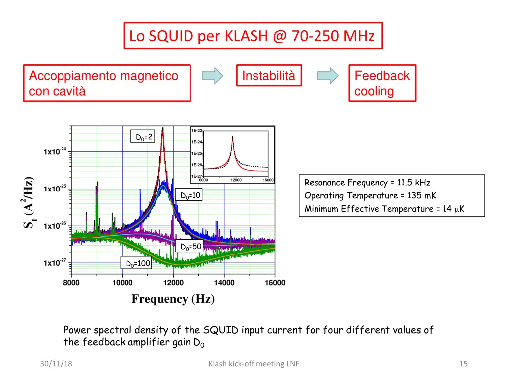 lo squid per klash @ 70 250 mhz 2