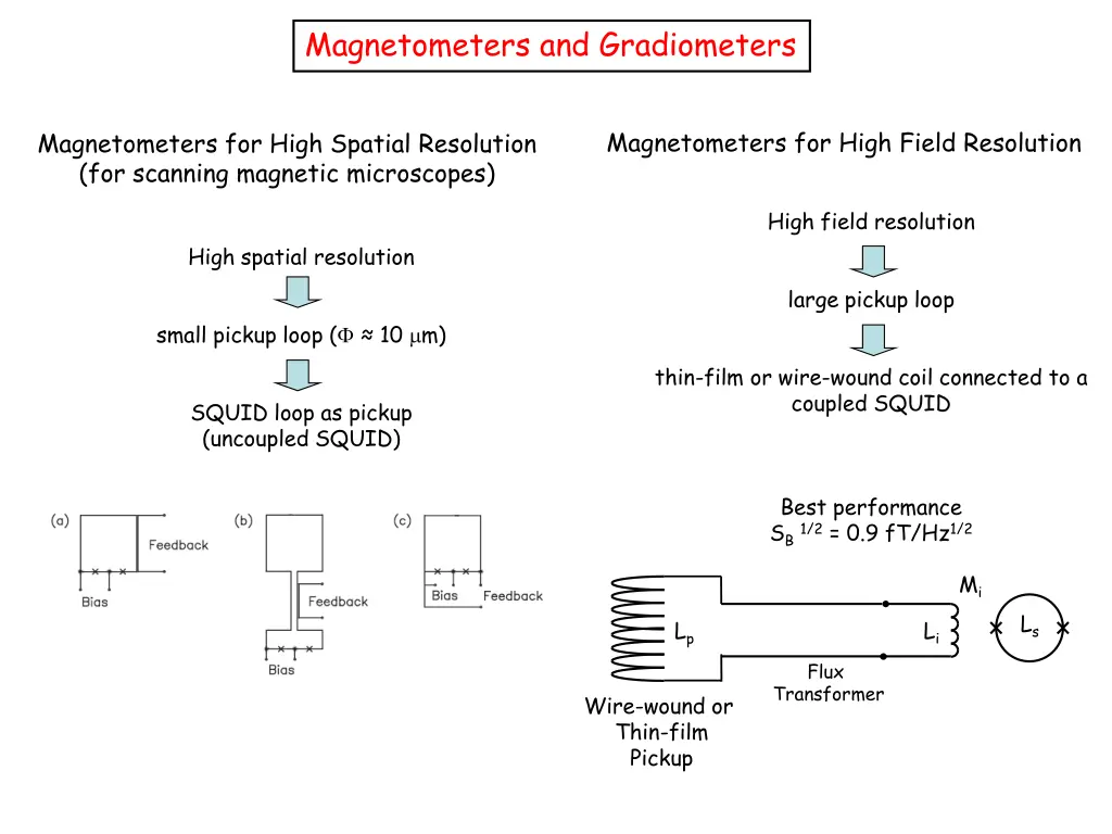 magnetometers and gradiometers