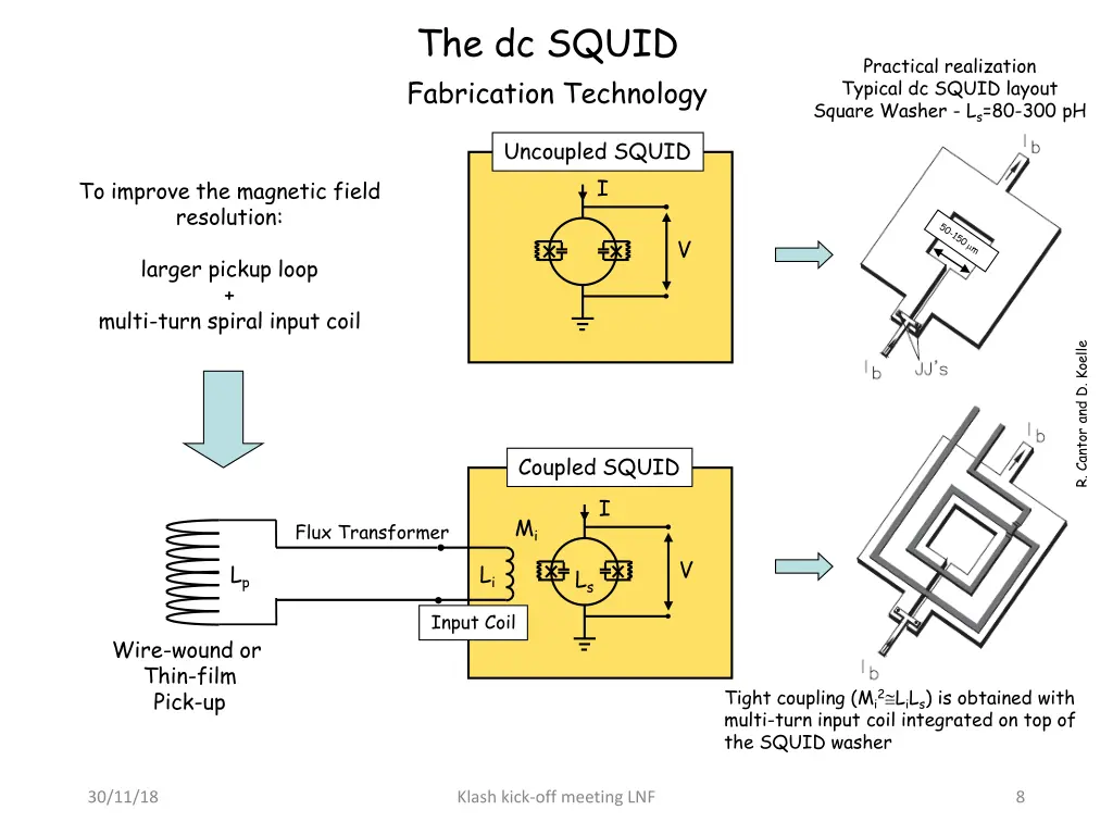 the dc squid 6