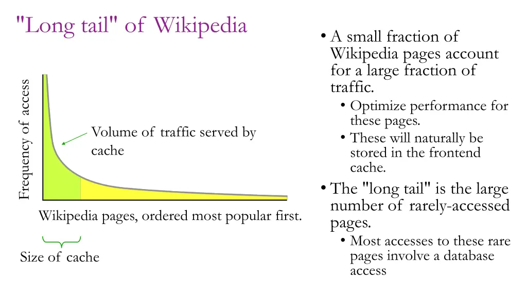 long tail of wikipedia