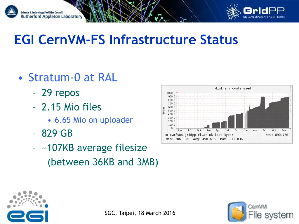 egi cernvm fs infrastructure status 3