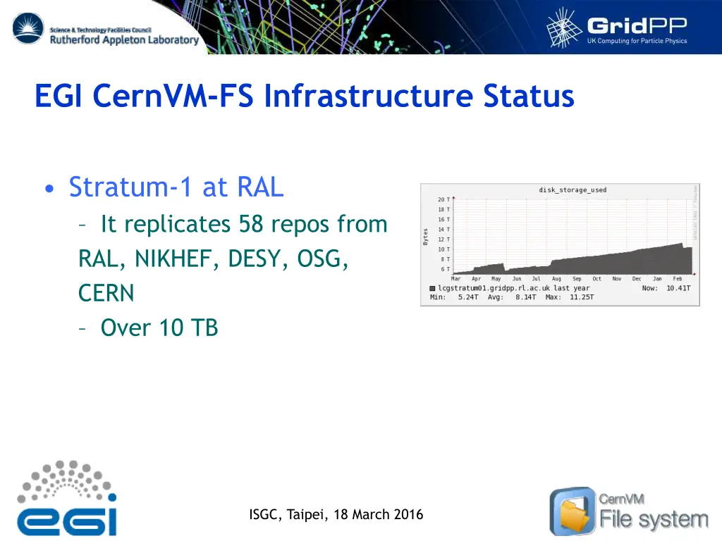 egi cernvm fs infrastructure status 5