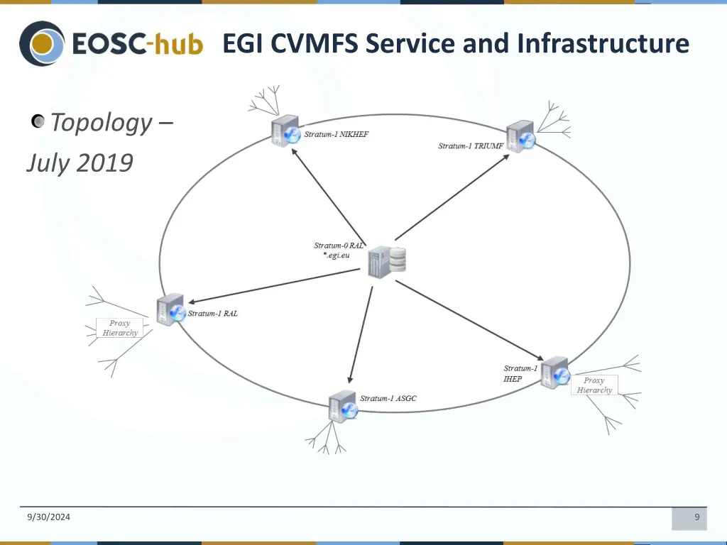 egi cvmfs service and infrastructure 1