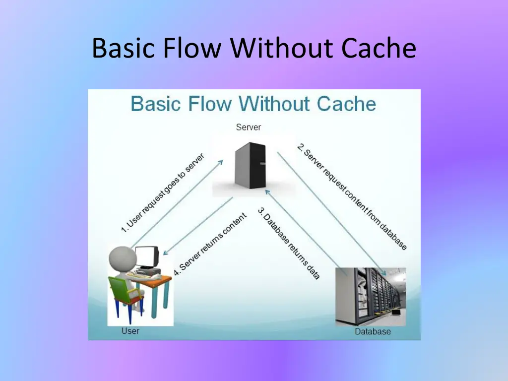 basic flow without cache