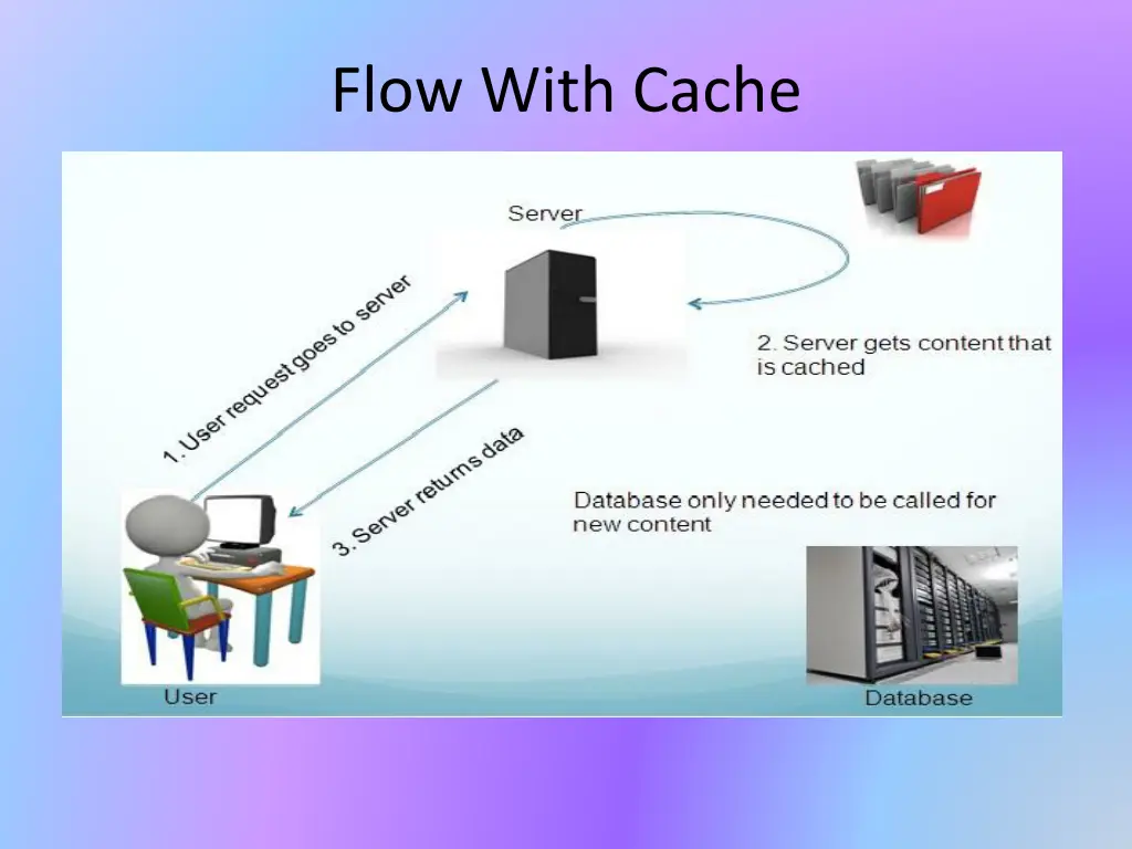 flow with cache