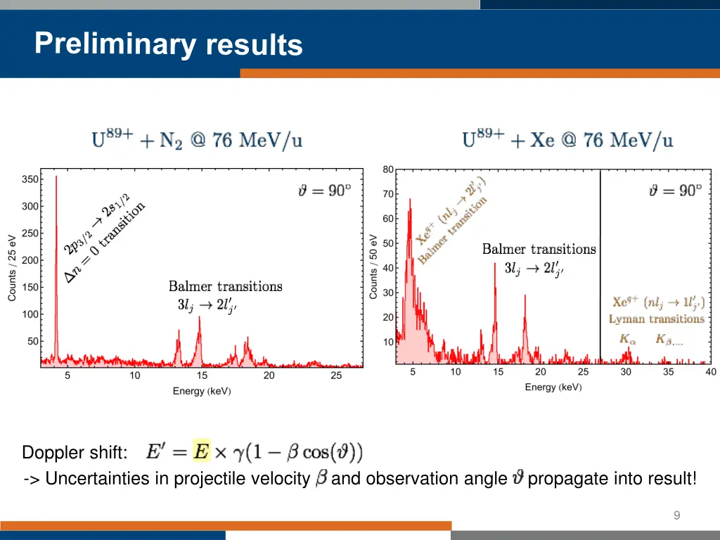 doppler shift uncertainties in projectile