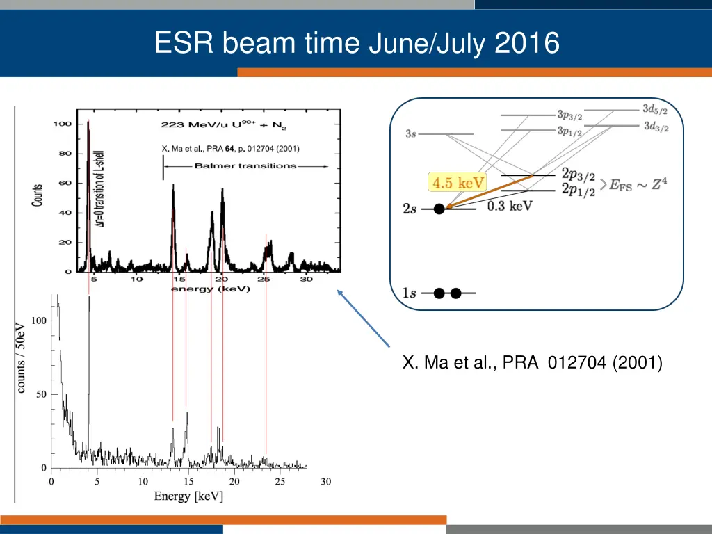 esr beam time june july 2016