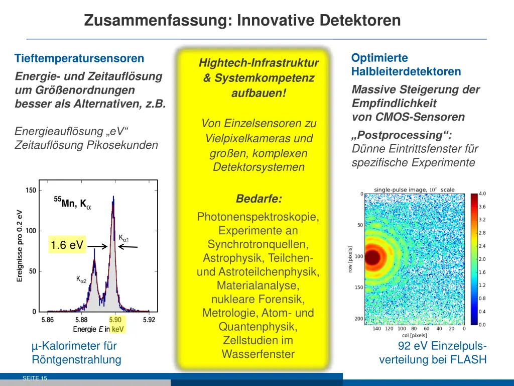 zusammenfassung innovative detektoren