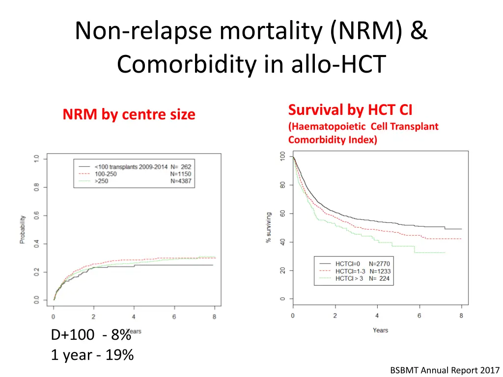 non relapse mortality nrm comorbidity in allo hct