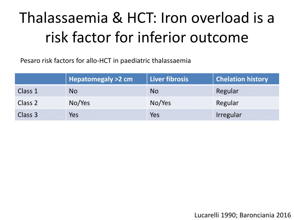 thalassaemia hct iron overload is a risk factor