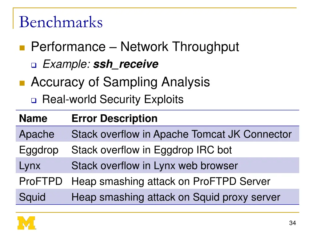 benchmarks