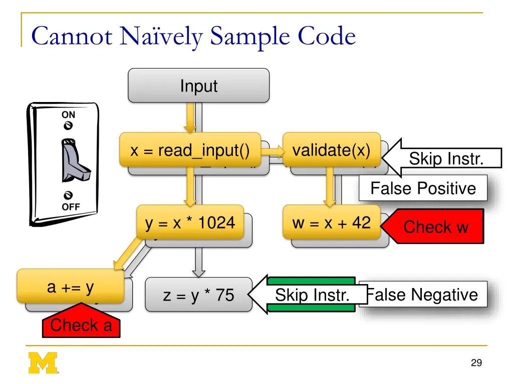 cannot na vely sample code