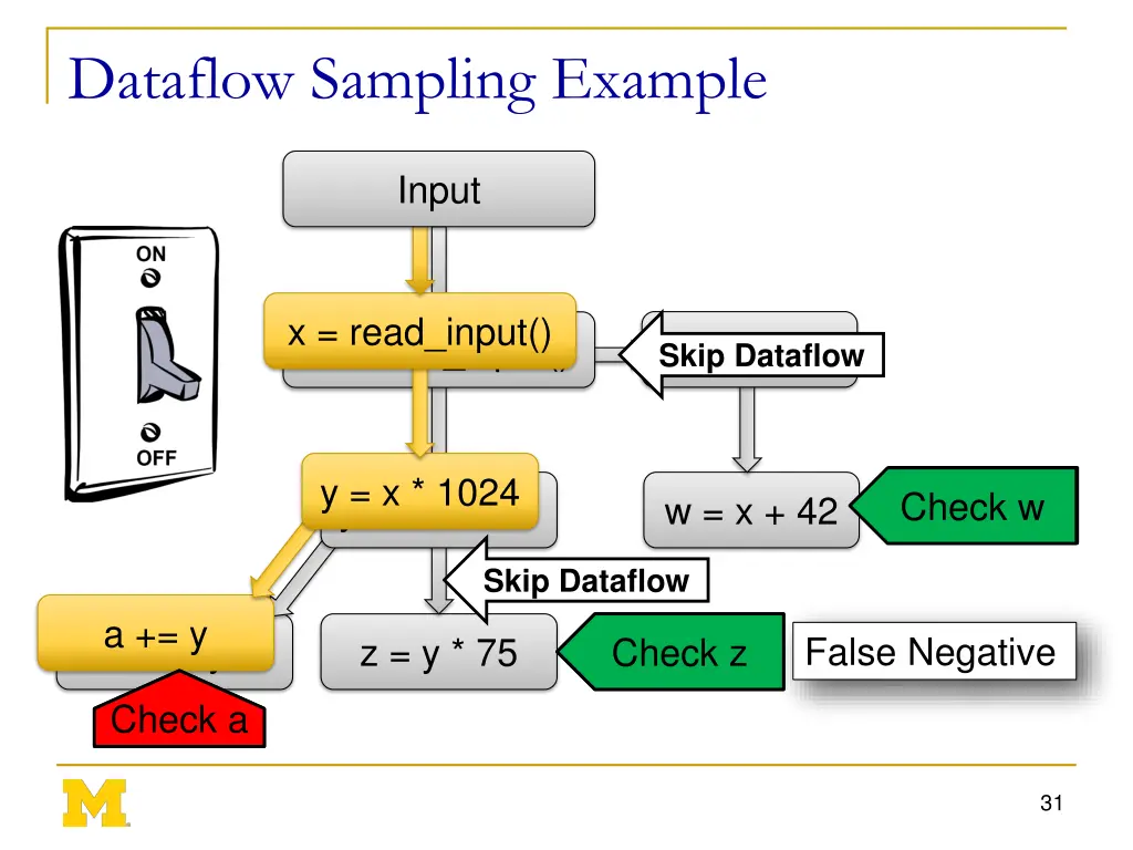 dataflow sampling example