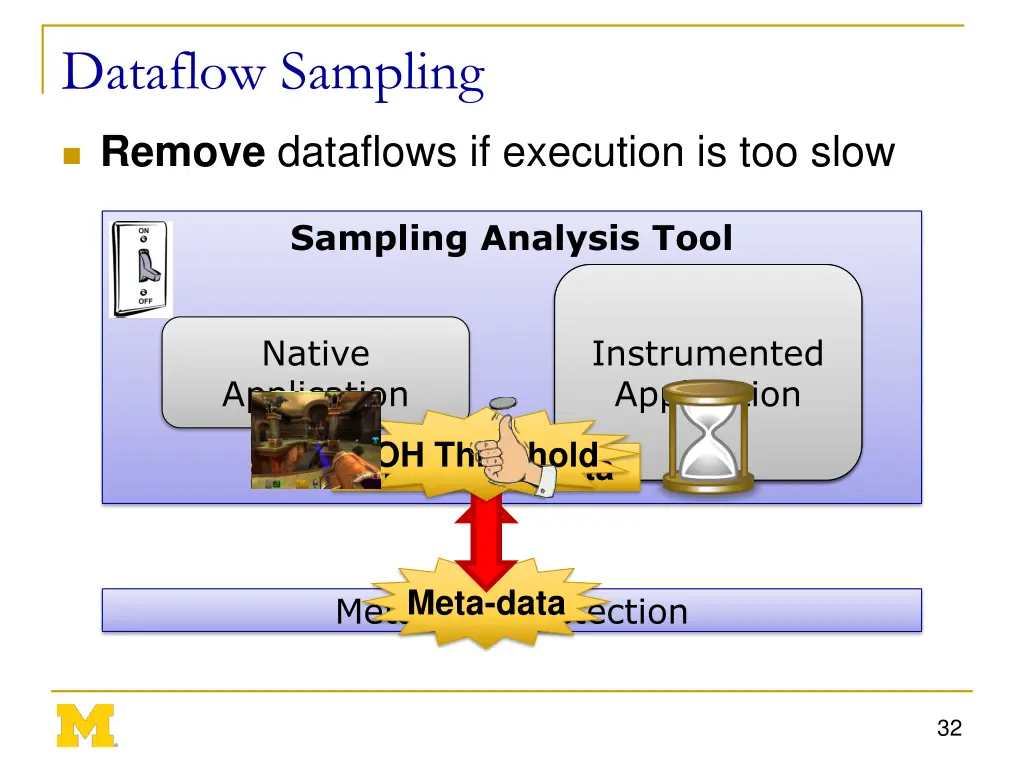 dataflow sampling