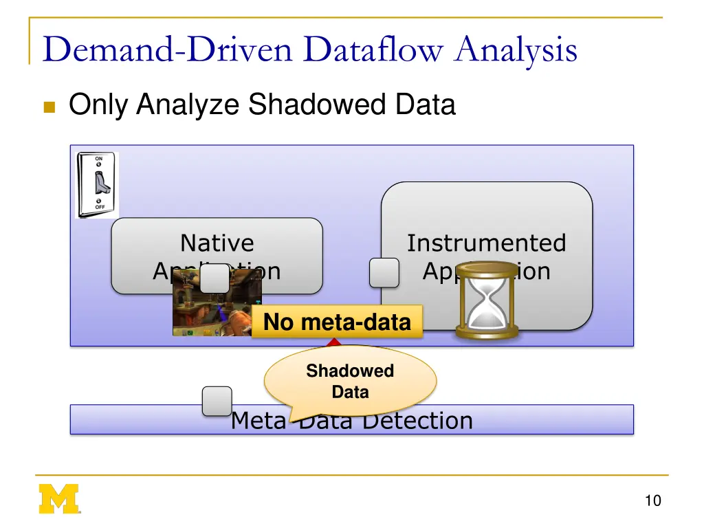 demand driven dataflow analysis