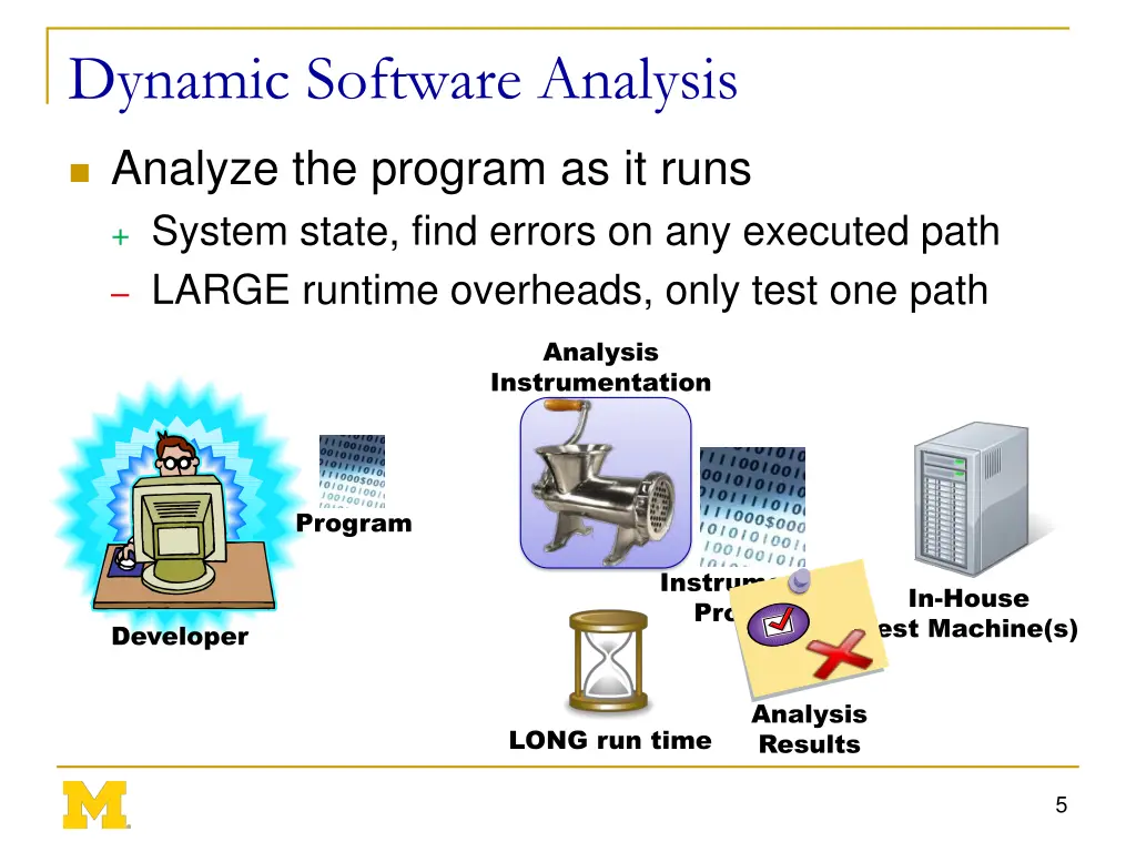 dynamic software analysis