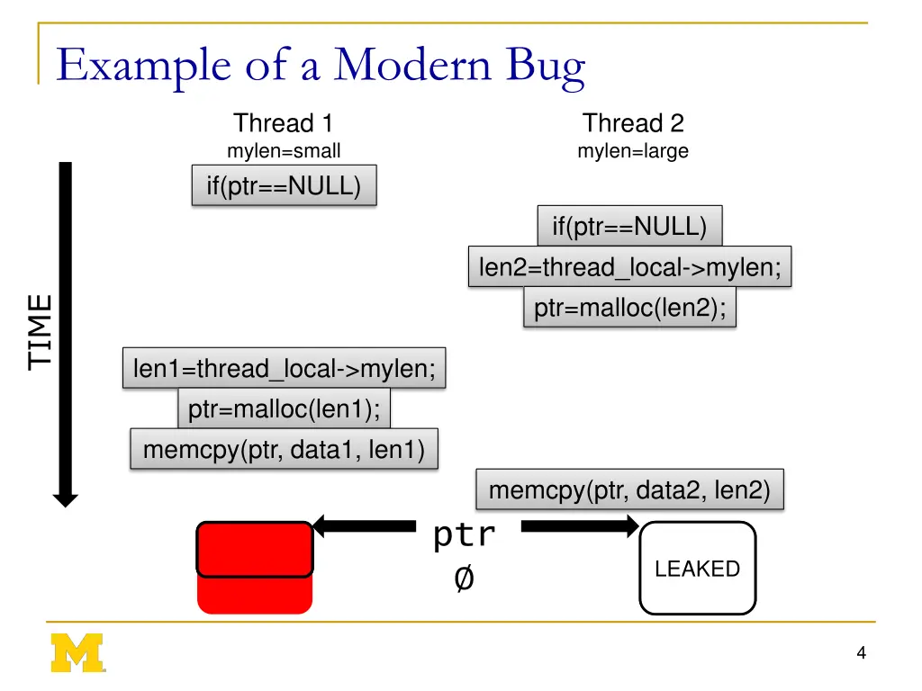 example of a modern bug 1