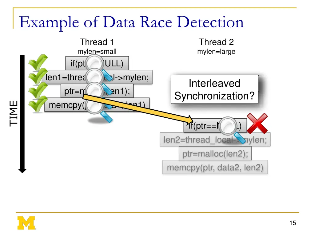 example of data race detection