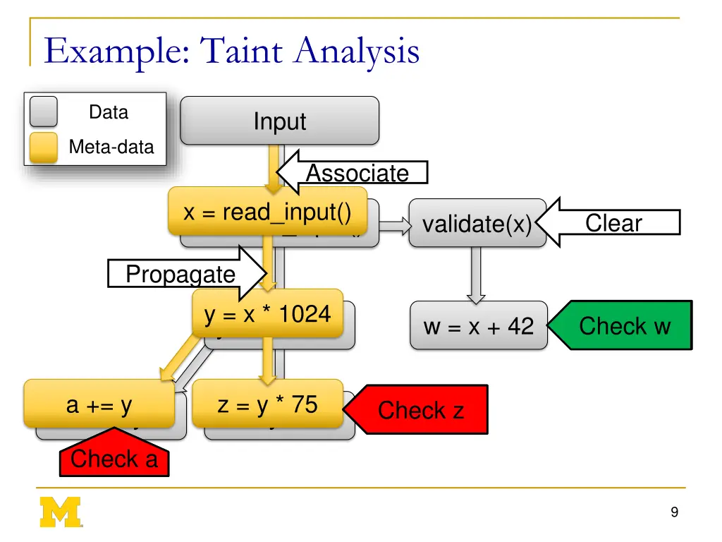 example taint analysis