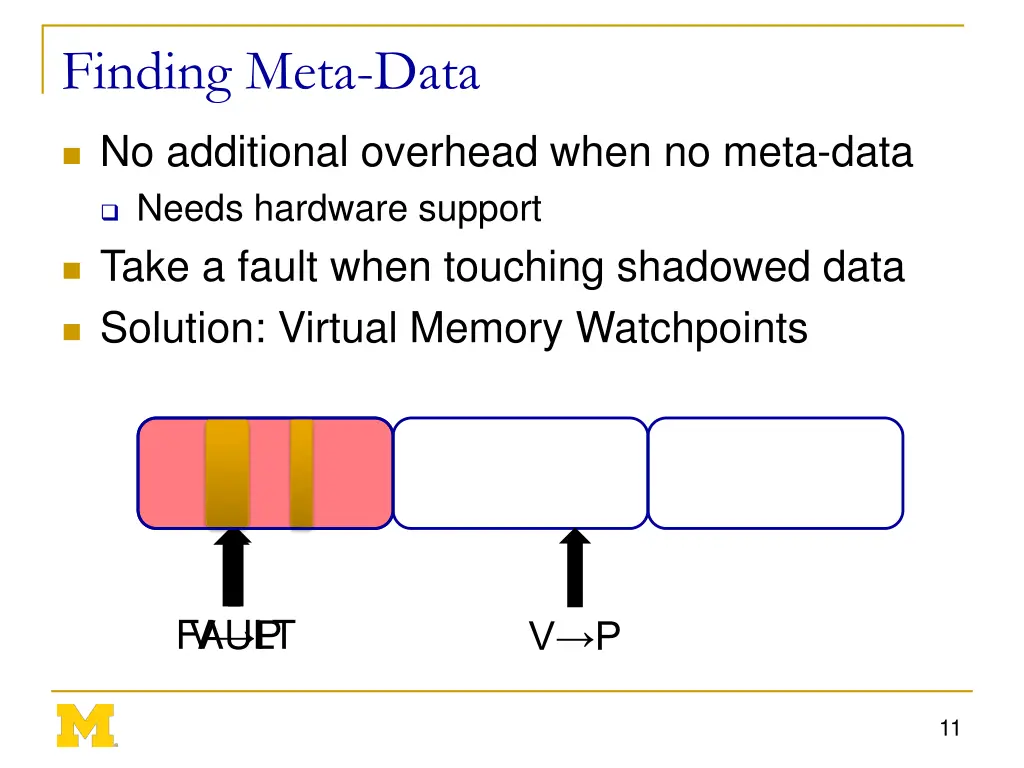 finding meta data