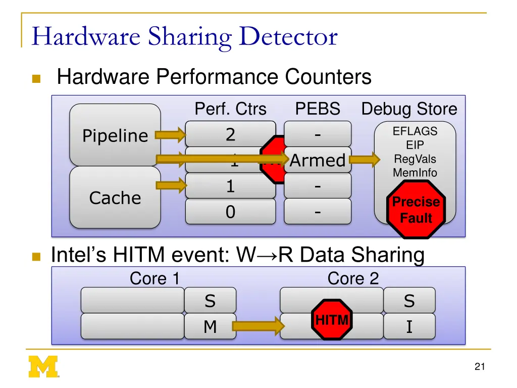 hardware sharing detector