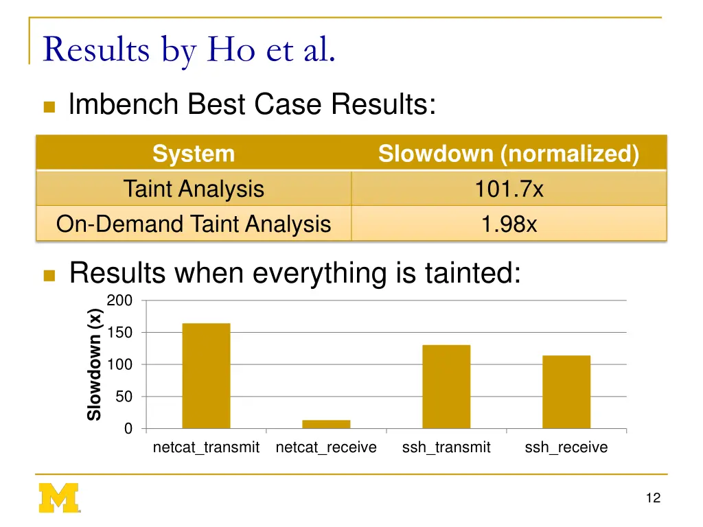 results by ho et al