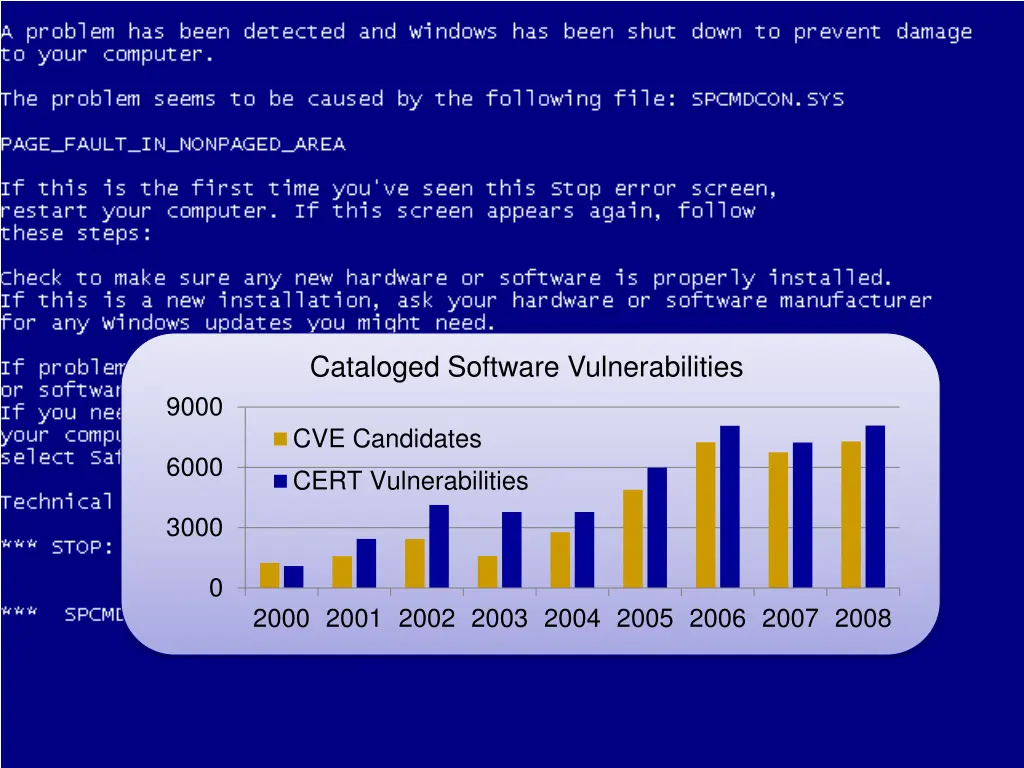 software errors abound