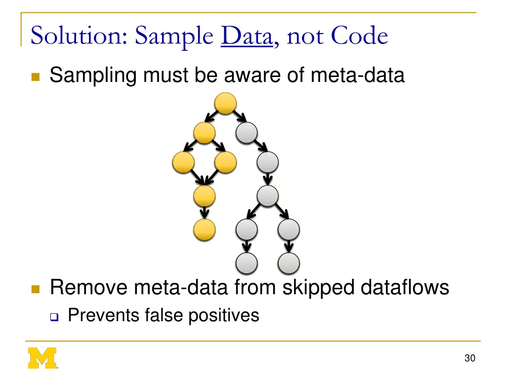 solution sample data not code