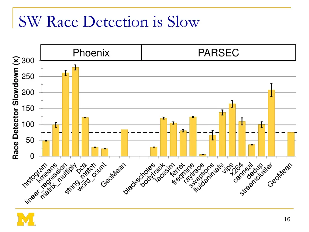 sw race detection is slow