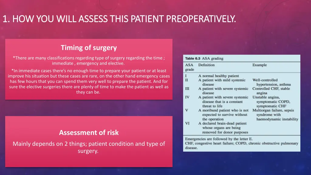 1 how you will assess this patient preoperatively