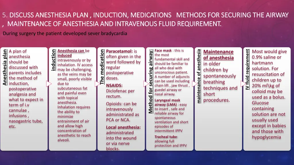 5 discuss anesthesia plan induction medications