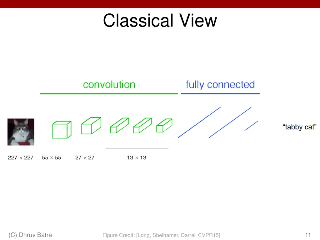 classical view 1