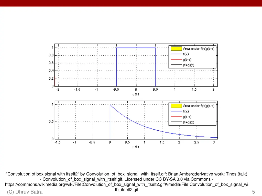 convolution of box signal with itself2