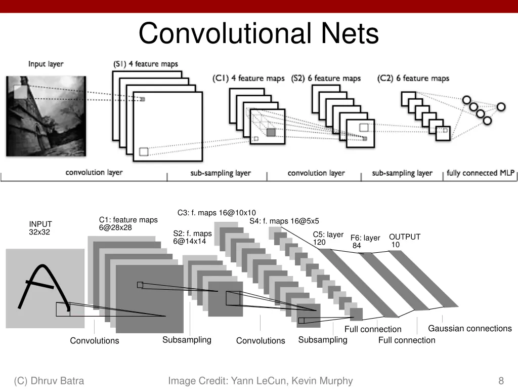 convolutional nets