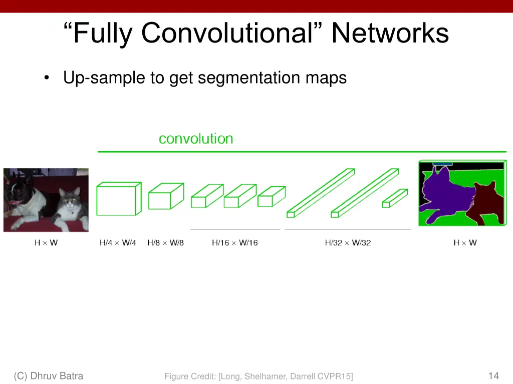 fully convolutional networks 1