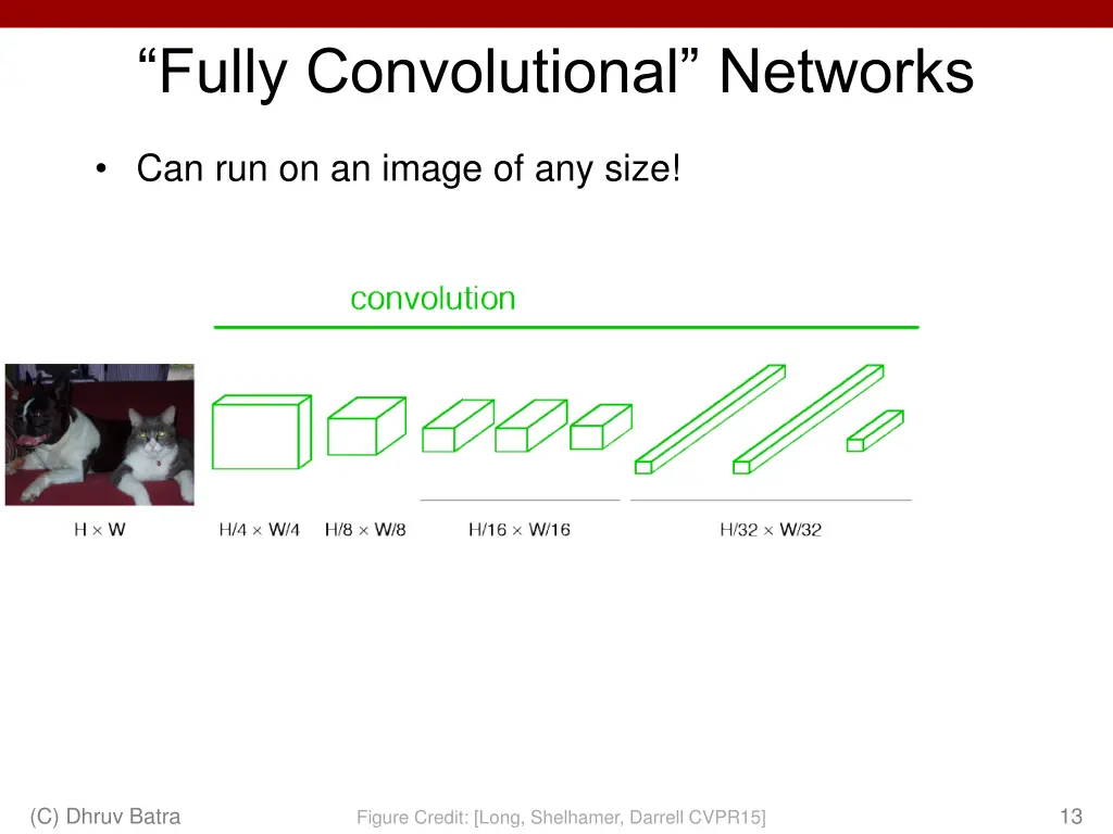 fully convolutional networks