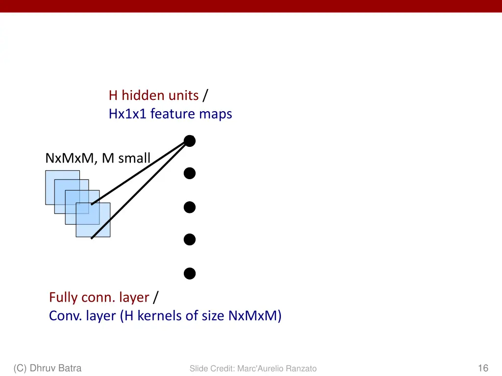 h hidden units hx1x1 feature maps