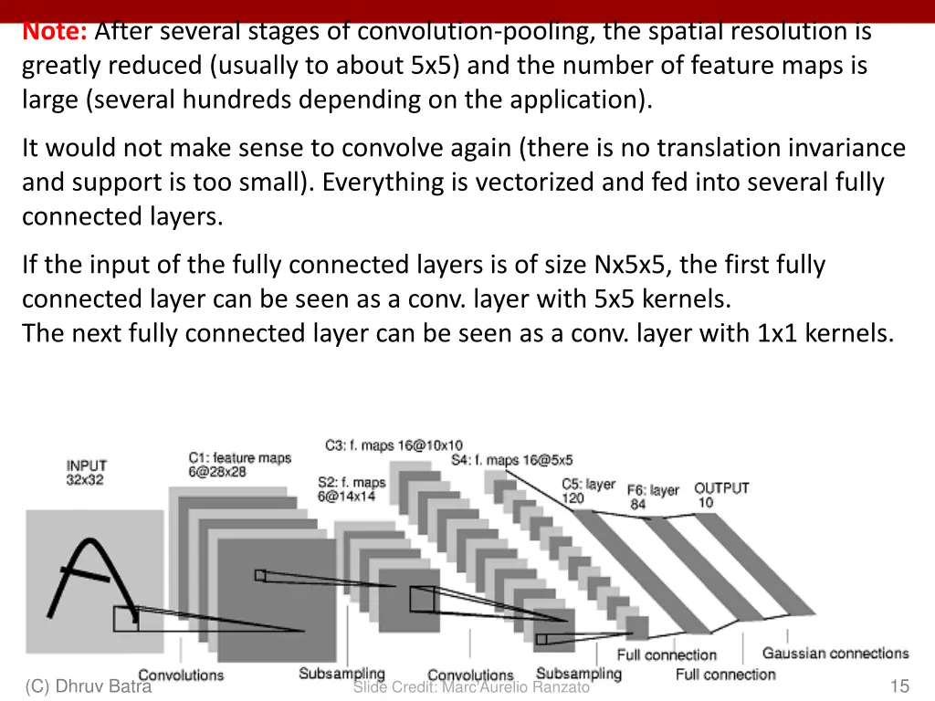 note after several stages of convolution pooling