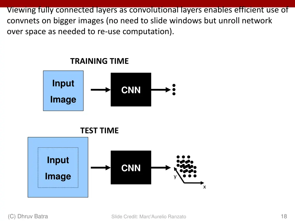 viewing fully connected layers as convolutional